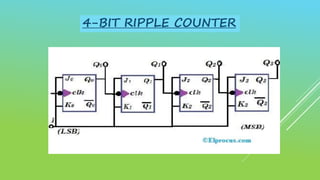 4-BIT RIPPLE COUNTER
 