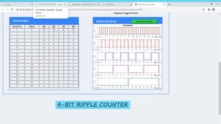 4-BIT RIPPLE COUNTER
 
