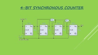4-BIT SYNCHRONOUS COUNTER
 