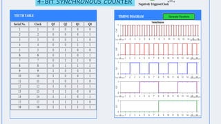 4-BIT SYNCHRONOUS COUNTER
 
