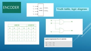 ENCODER Truth table, logic diagram
 