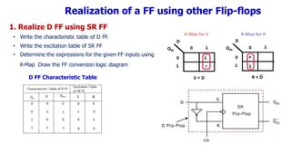 EC8392 Digital Electronics- Unit-3 -S.Sesha Vidhya-ASP-ECE-RMKCET | PDF