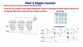 Mod5 Counter Waveform EC8392 Digital Electronics- Unit-3 -S.Sesha Vidhya-ASP-ECE-RMKCET | PDF