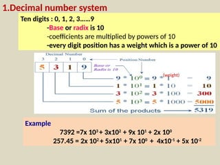 1.Decimal number system
Ten digits : 0, 1, 2, 3……9
-Base or radix is 10
-coefficients are multiplied by powers of 10
-every digit position has a weight which is a power of 10
Example
7392 =7x 103
+ 3x102
+ 9x 101
+ 2x 100
257.45 = 2x 102
+ 5x101
+ 7x 100
+ 4x10-1
+ 5x 10-2
(weight)
 