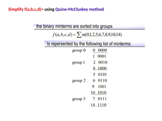 Simplify f(a,b,c,d)= using Quine-McCluskey method
 