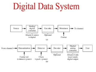 EC8392 -DIGITAL ELECTRONICS -basics