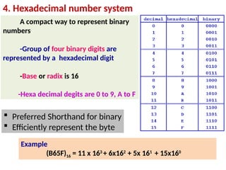 4. Hexadecimal number system
Example
(B65F)16 = 11 x 163
+ 6x162
+ 5x 161
+ 15x160
 Preferred Shorthand for binary
 Efficiently represent the byte
A compact way to represent binary
numbers
-Group of four binary digits are
represented by a hexadecimal digit
-Base or radix is 16
-Hexa decimal degits are 0 to 9, A to F
 