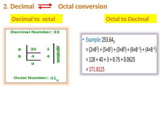 2. Decimal Octal conversion
Decimal to octal Octal to Decimal
 