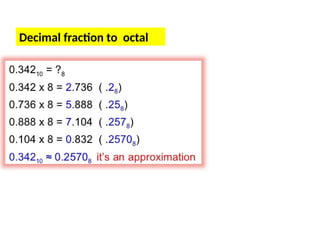 Decimal fraction to octal
 