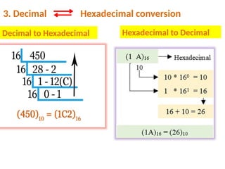 3. Decimal Hexadecimal conversion
Decimal to Hexadecimal Hexadecimal to Decimal
 