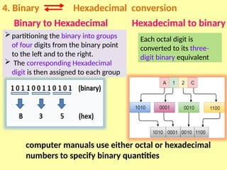 4. Binary Hexadecimal conversion
Binary to Hexadecimal Hexadecimal to binary
computer manuals use either octal or hexadecimal
numbers to specify binary quantities
Each octal digit is
converted to its three‐
digit binary equivalent
partitioning the binary into groups
of four digits from the binary point
to the left and to the right.
 The corresponding Hexadecimal
digit is then assigned to each group
 