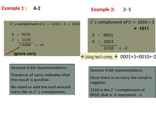 Example 1 : 6-2 Example 2: 3- 5
0001+1=0010=-2
 