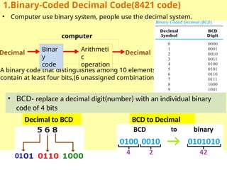 • Computer use binary system, people use the decimal system.
1.Binary-Coded Decimal Code(8421 code)
A binary code that distinguishes among 10 elements -
contain at least four bits,(6 unassigned combinations)
Binar
y
code
Arithmeti
c
operation
Decimal Decimal
computer
Decimal to BCD BCD to Decimal
• BCD- replace a decimal digit(number) with an individual binary
code of 4 bits
 