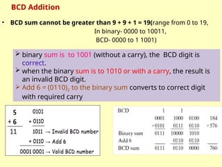 • BCD sum cannot be greater than 9 + 9 + 1 = 19(range from 0 to 19,
In binary- 0000 to 10011,
BCD- 0000 to 1 1001)
 binary sum is to 1001 (without a carry), the BCD digit is
correct.
 when the binary sum is to 1010 or with a carry, the result is
an invalid BCD digit.
 Add 6 = (0110)2 to the binary sum converts to correct digit
with required carry
BCD Addition
 