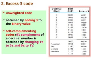 2. Excess‐3 code
 unweighted code
 obtained by adding 3 to
the binary value
 self‐complementing
codes (9’s complement of
a decimal number is
obtained by changing 1’s
to 0’s and 0’s to 1’s)
 