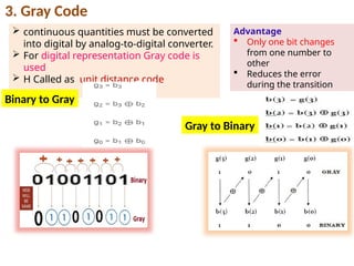 continuous quantities must be converted
into digital by analog‐to‐digital converter.
 For digital representation Gray code is
used
 H Called as unit distance code
3. Gray Code
Binary to Gray
Gray to Binary
Advantage
 Only one bit changes
from one number to
other
 Reduces the error
during the transition
 