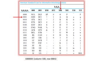 1000001 (column 100, row 0001)
 
