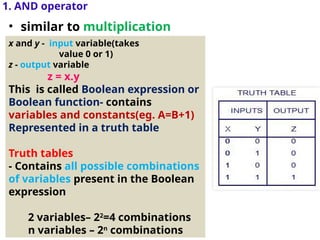 • similar to multiplication
1. AND operator
x and y - input variable(takes
value 0 or 1)
z - output variable
z = x.y
This is called Boolean expression or
Boolean function- contains
variables and constants(eg. A=B+1)
Represented in a truth table
Truth tables
- Contains all possible combinations
of variables present in the Boolean
expression
2 variables– 22
=4 combinations
n variables – 2n
combinations
 