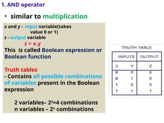 • similar to multiplication
1. AND operator
x and y - input variable(takes
value 0 or 1)
z - output variable
z = x.y
This is called Boolean expression or
Boolean function
Truth tables
- Contains all possible combinations
of variables present in the Boolean
expression
2 variables– 22
=4 combinations
n variables – 2n
combinations
 
