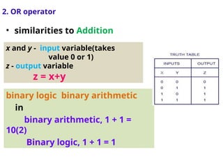 • similarities to Addition
2. OR operator
x and y - input variable(takes
value 0 or 1)
z - output variable
z = x+y
binary logic binary arithmetic
in
binary arithmetic, 1 + 1 =
10(2)
Binary logic, 1 + 1 = 1
 