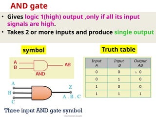 • Gives logic 1(high) output ,only if all its input
signals are high.
• Takes 2 or more inputs and produce single output
AND gate
Truth table
symbol
 