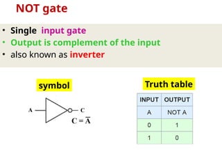 • Single input gate
• Output is complement of the input
• also known as inverter
NOT gate
Truth table
symbol
 