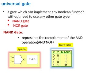 universal gate
• a gate which can implement any Boolean function
without need to use any other gate type
 NAND gate
 NOR gate
NAND Gate:
• represents the complement of the AND
operation(AND NOT)
truth table
symbol
 