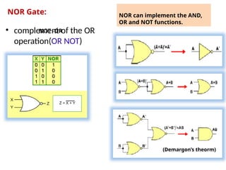 NOR can implement the AND,
OR and NOT functions.
NOR Gate:
NOT -OR
• complement of the OR
operation(OR NOT)
(Demargon’s theorm)
 