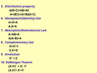 5. Distributive property
A(B+C)=AB+AC
A+(BC)=(A+B)(A+C)
6. Idempotent(Identity) law
A+A=A
A.A=A
7. Absorption(Redundance) Law
A+AB=A
A(A+B)=A
8. Complementary law
X+X’=1
X.X’=0
9. Involution
X’’ = X
10. DeMorgan Theorm
(X+Y)’ = X’. Y’
(X.Y)’= X’+Y’
 