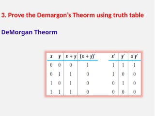 3. Prove the Demargon’s Theorm using truth table
DeMorgan Theorm
 