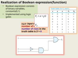 x,y,z- input variables
number of variables =3
number of rows in the
truth table is 23
= 8
Realization of Boolean expression(function)
• Boolean expression consists
of binary variables,
constants(0,1)
• Implemented using logic
gates F1 = x + y’z
F2=
 