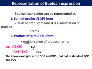 Representation of Boolean expression
Boolean expression can be represented as
1. Sum of product(SOP) form
- sum of product means it is a summation of
product
terms
2. Product of sum (POS) form
- multiplication of product terms
eg. AB+BC SOP
(A+B)(B+C) POS
The above examples are in SOP and POS , but not in standard SOP
and POS
 