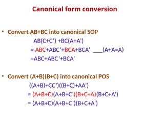 • Convert AB+BC into canonical SOP
AB(C+C’) +BC(A+A’)
= ABC+ABC’+BCA+BCA’ ___(A+A=A)
=ABC+ABC’+BCA’
• Convert (A+B)(B+C) into canonical POS
((A+B)+CC’)((B+C)+AA’)
= (A+B+C)(A+B+C’)(B+C+A)(B+C+A’)
= (A+B+C)(A+B+C’)(B+C+A’)
Canonical form conversion
 