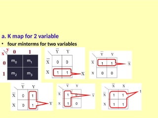 a. K map for 2 variable
• four minterms for two variables
 