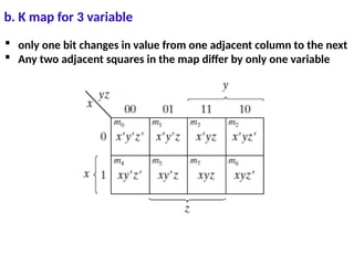 b. K map for 3 variable
 only one bit changes in value from one adjacent column to the next
 Any two adjacent squares in the map differ by only one variable
 