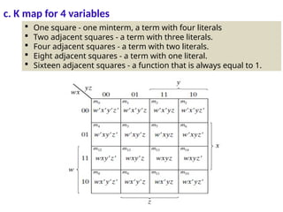 c. K map for 4 variables
 One square - one minterm, a term with four literals
 Two adjacent squares - a term with three literals.
 Four adjacent squares - a term with two literals.
 Eight adjacent squares - a term with one literal.
 Sixteen adjacent squares - a function that is always equal to 1.
 