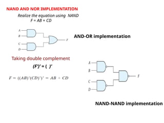 NAND AND NOR IMPLEMENTATION
Realize the equation using NAND
F = AB + CD
(F’)’ = ( )’
AND-OR implementation
Taking double complement
NAND-NAND implementation
 