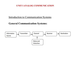 UNIT I ANALOG COMMUNICATION
Introduction to Communication Systems
General Communication Systems:
 