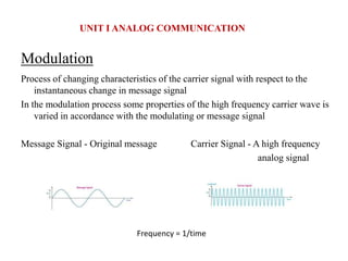 UNIT I ANALOG COMMUNICATION
Modulation
Process of changing characteristics of the carrier signal with respect to the
instantaneous change in message signal
In the modulation process some properties of the high frequency carrier wave is
varied in accordance with the modulating or message signal
Message Signal - Original message Carrier Signal - A high frequency
analog signal
Frequency = 1/time
 