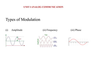 Types of Modulation
(i) Amplitude (ii) Frequency (iii) Phase
UNIT I ANALOG COMMUNICATION
 