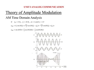 Theory of Amplitude Modulation
AM Time Domain Analysis
UNIT I ANALOG COMMUNICATION
If 𝑓
𝑚 = 5 𝐻𝑧 , 𝑓
𝑐 = 25 𝐻𝑧 , 𝑚 = 1 𝑎𝑛𝑑 𝐸𝑐 = 1 𝑉
𝑒𝐴𝑀 = 𝐸𝑐 sin 2𝛱𝑓
𝑐𝑡 +
𝑚𝐸𝑐
2
cos 2𝛱 𝑓
𝑐 − 𝑓
𝑚 𝑡 −
𝑚𝐸𝑐
2
cos2𝛱(𝑓
𝑐 + 𝑓
𝑚 ) 𝑡
𝑒𝐴𝑀 = sin 2𝛱25𝑡 +
1
2
cos 2𝛱 20 𝑡 −
1
2
cos2𝛱(30) 𝑡
 