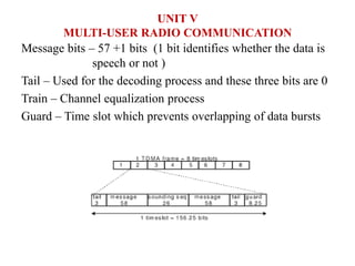EC8394 MULTI USER RADIO COMMUNICATION UNIT V | PPT