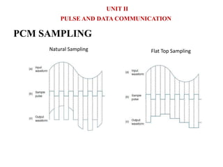 EC8395 COMMUNICATION ENGINEERING UNIT II | PPTX