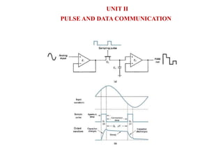 Communication Count Unit EC8395 COMMUNICATION ENGINEERING UNIT II | PPTX