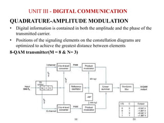 EC8395 COMMUNICATION ENGINEERING UNIT III | PPT
