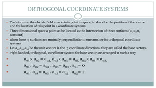 Ec8451 - Electro Magnetic Fields | PDF