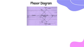 Phasor Diagram
 