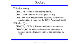 EC8551 COMMUNICATION NETWORKS | PPTX