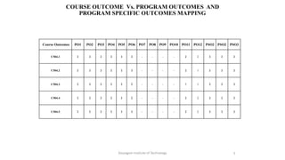 EC8551 COMMUNICATION NETWORKS | PPTX