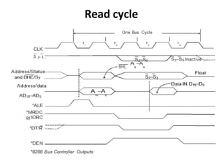 Read cycle
 